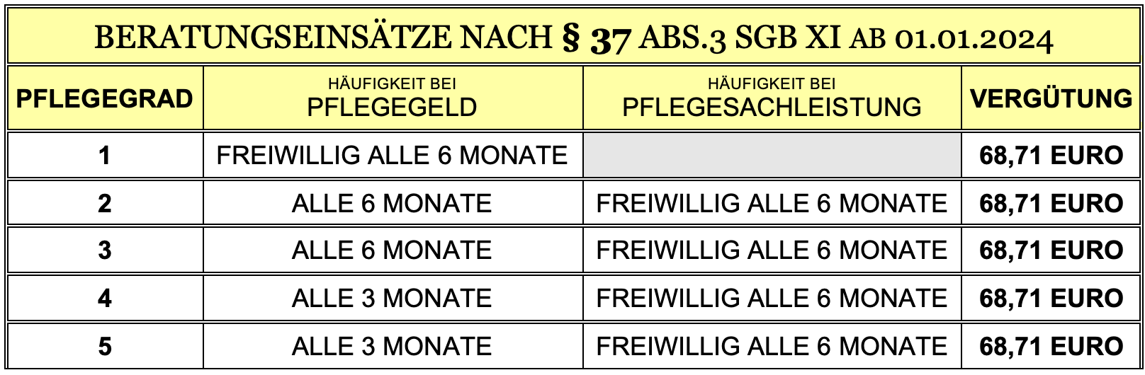 Beratungseinsätze 11.29.53
